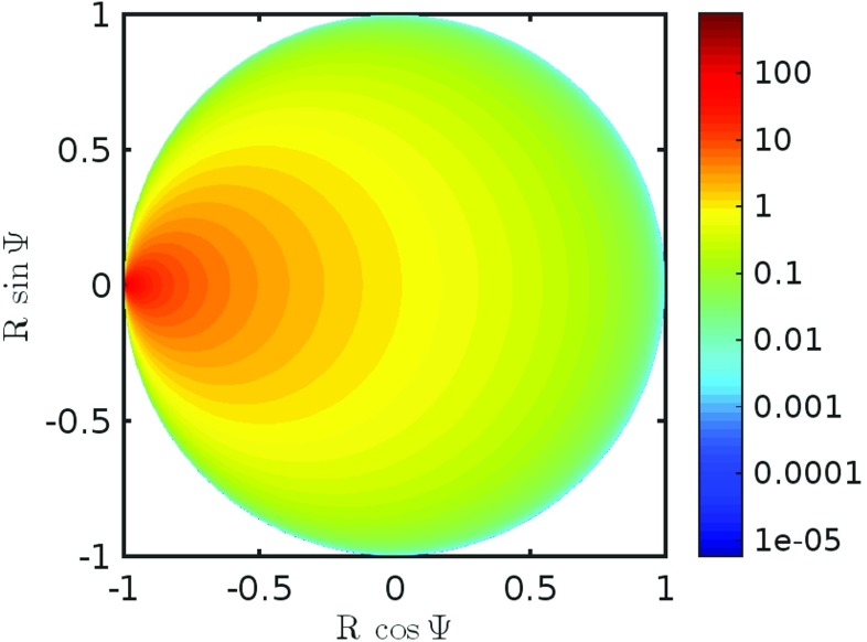 Fig. 8