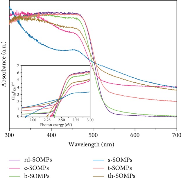 Figure 2