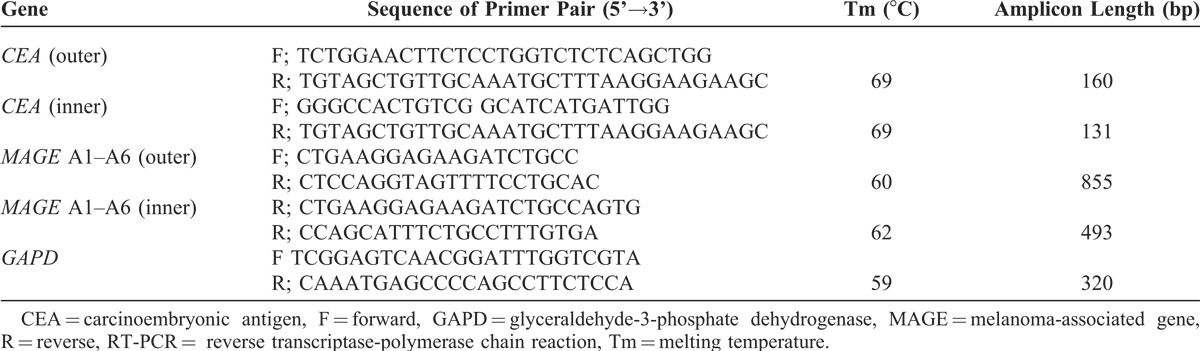 graphic file with name medi-93-e83-g002.jpg