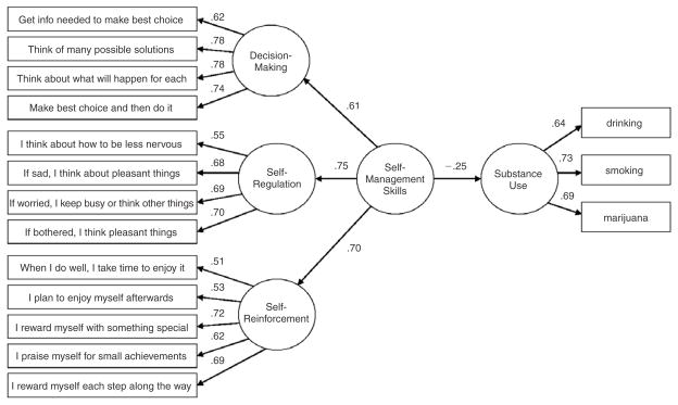 FIGURE 1