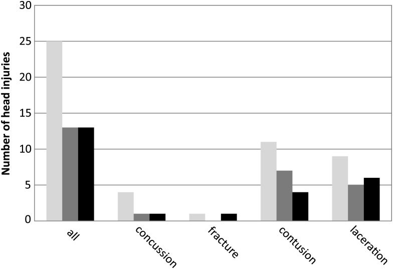 Figure 4