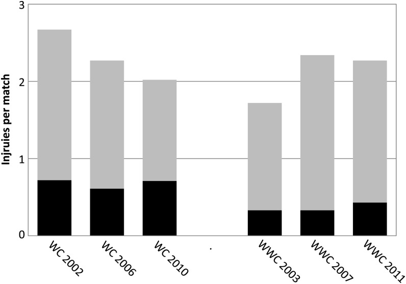 Figure 3