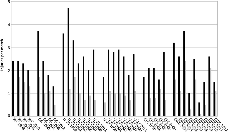 Figure 1