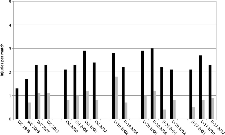 Figure 2