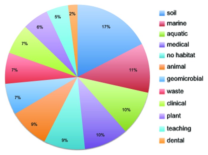 graphic file with name rna-11-239-g3.jpg