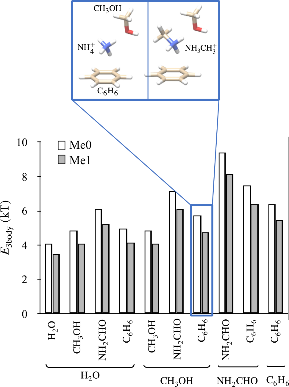 Figure 3: