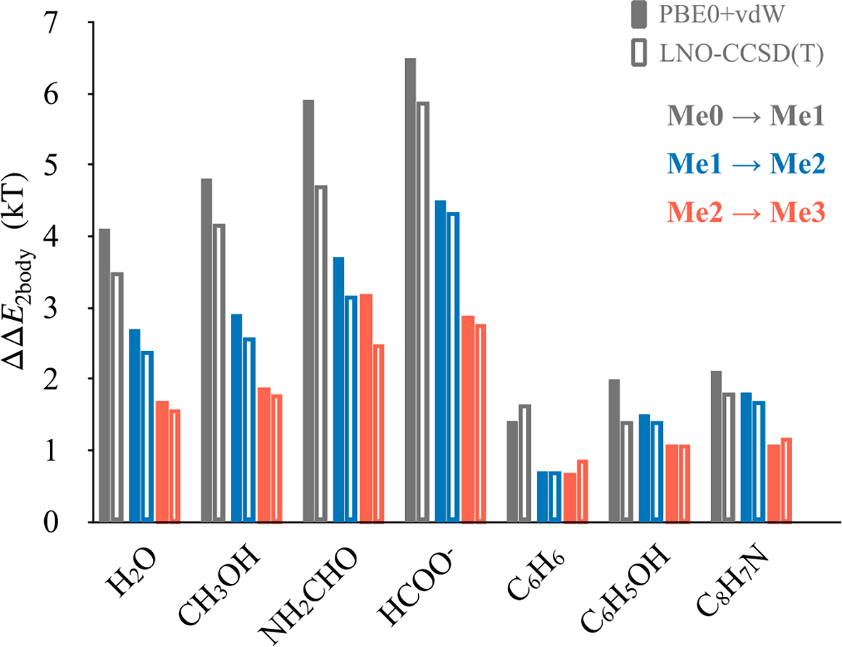 Figure 6: