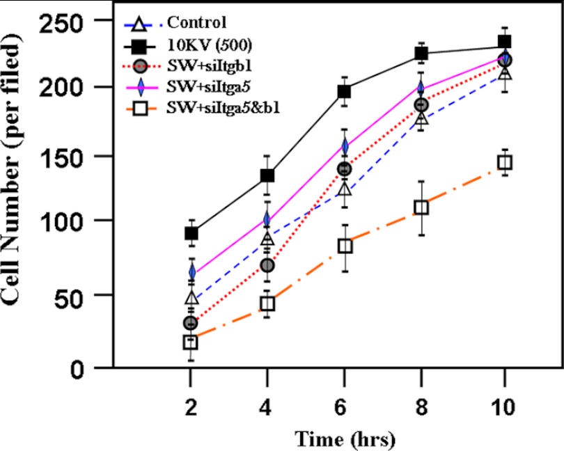 FIGURE 1.