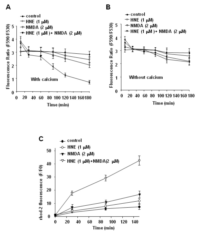 Fig. 3