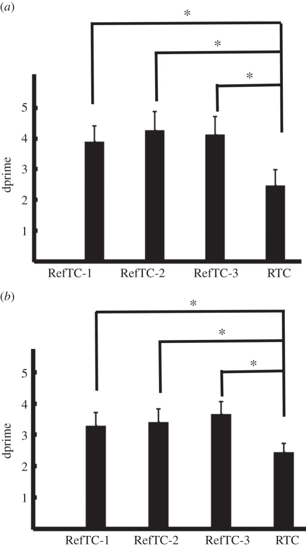 Figure 3.