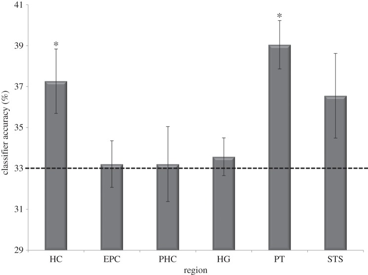 Figure 4.