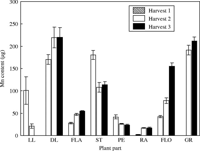 Fig. 8.