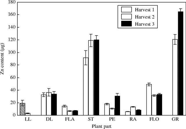 Fig. 7.