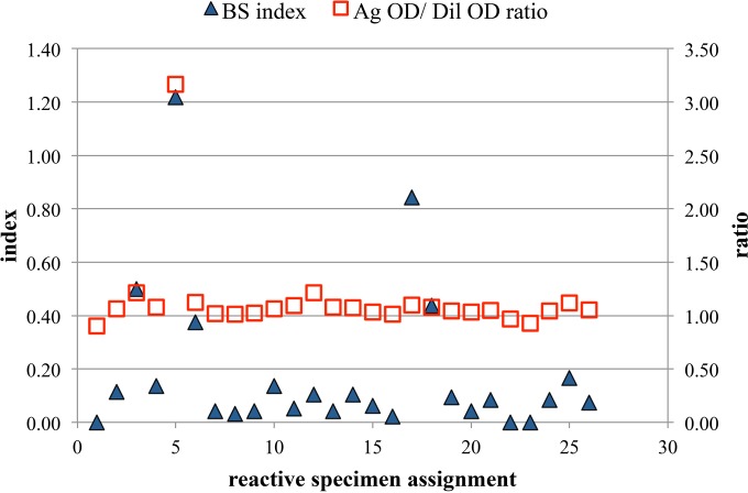 FIG 2