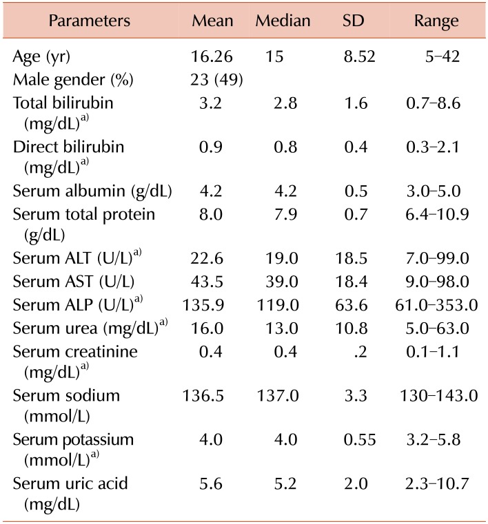 graphic file with name br-54-31-i001.jpg