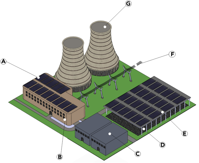 Figure 1