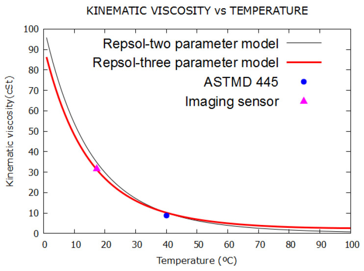 Figure 24
