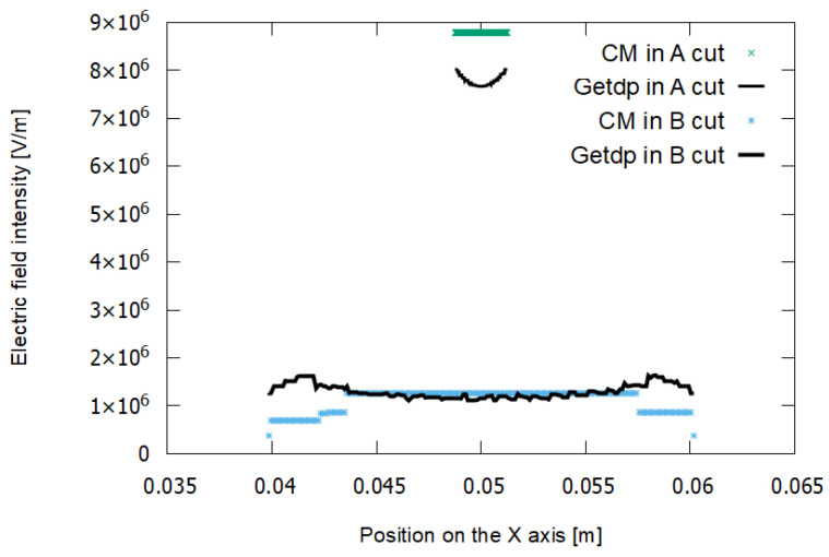 Figure 14