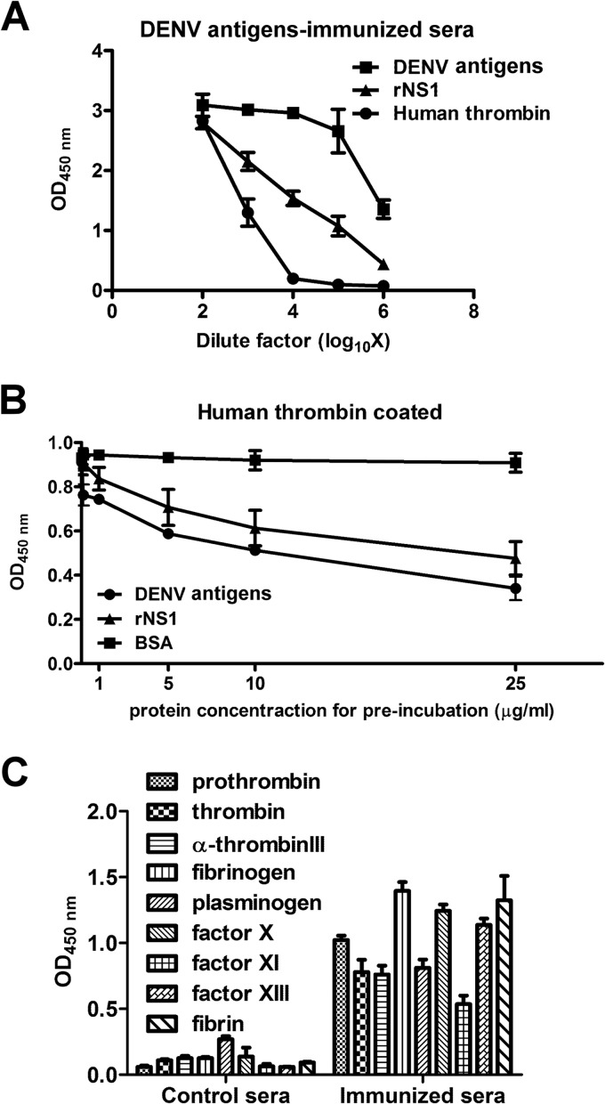 FIG 1