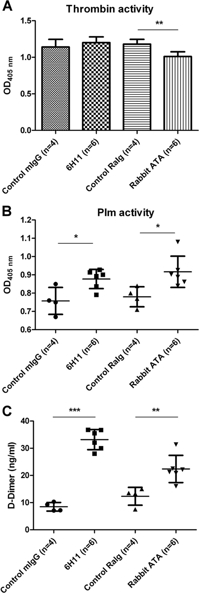 FIG 6