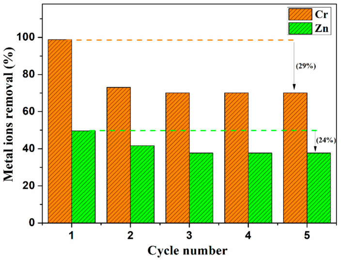 Figure 10