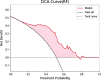 Figure 5