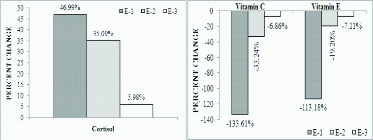 [Table/Fig-4]: