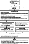 Image, graphical abstract