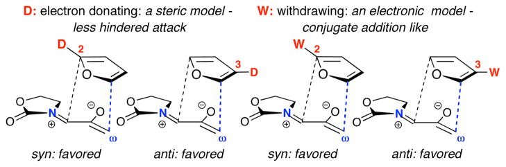 Scheme 4