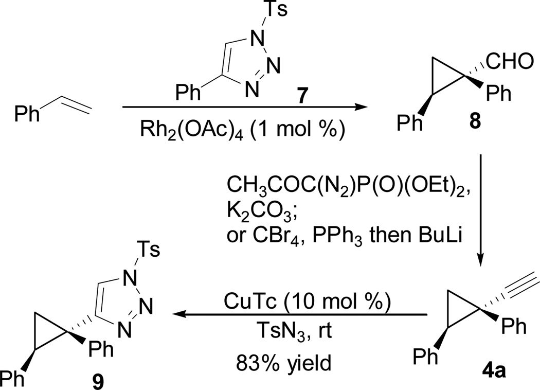 Scheme 2