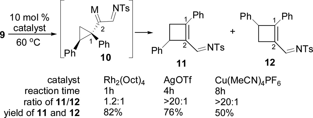 Scheme 3