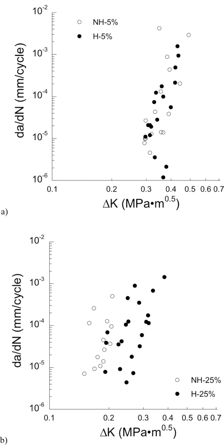 Figure3.