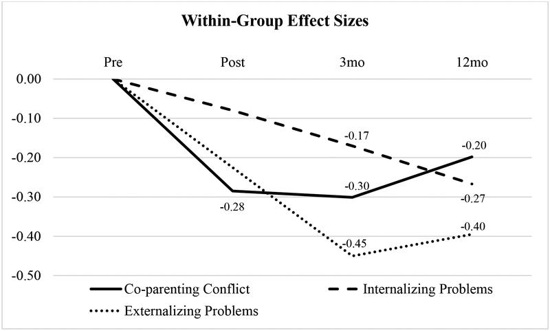 Figure 3: