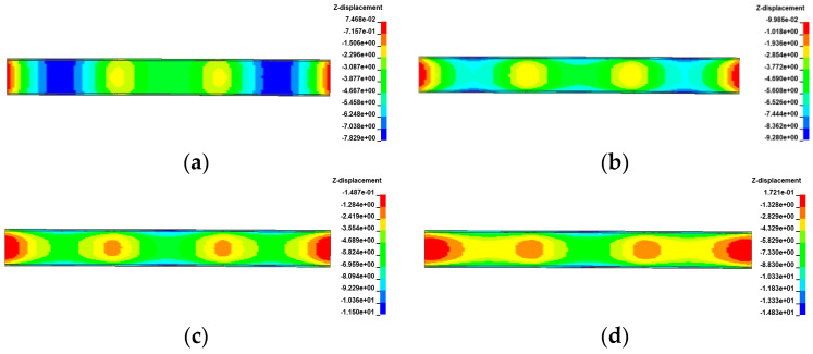 Figure 29