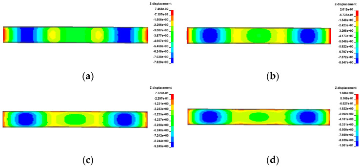 Figure 30