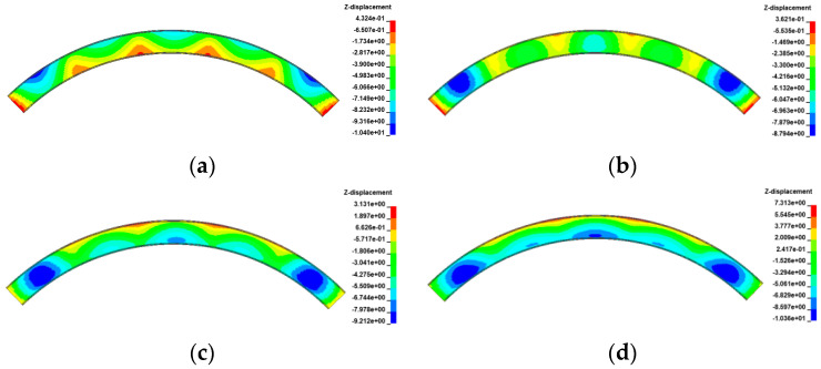 Figure 24