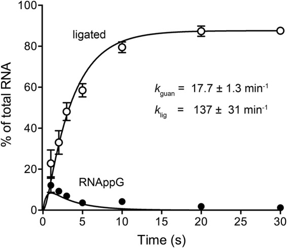 FIG 5