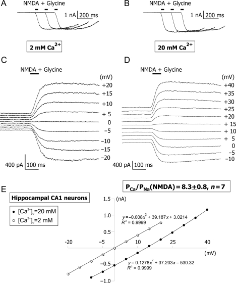 Figure 4