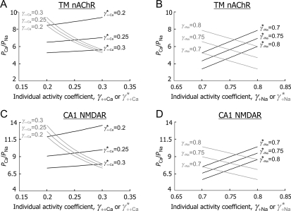 Figure 6