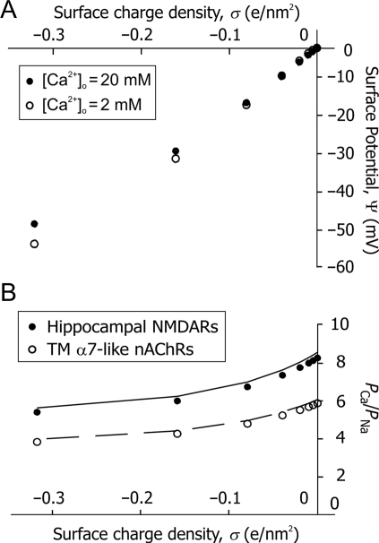 Figure 5