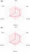 Figure 7.