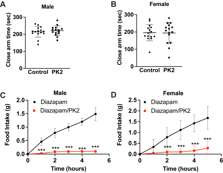 Figure 5