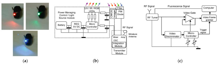 Figure 11