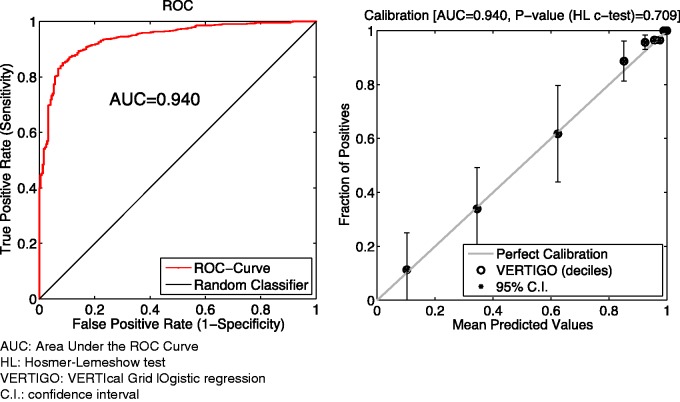 Figure 7: