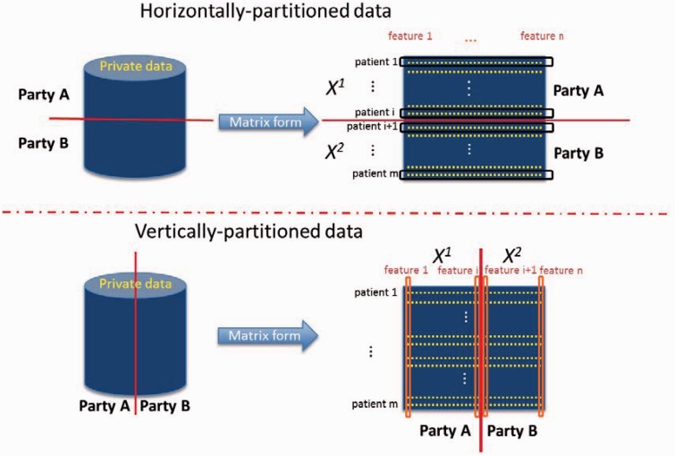 Figure 1: