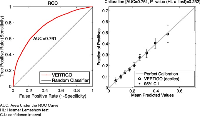 Figure 9: