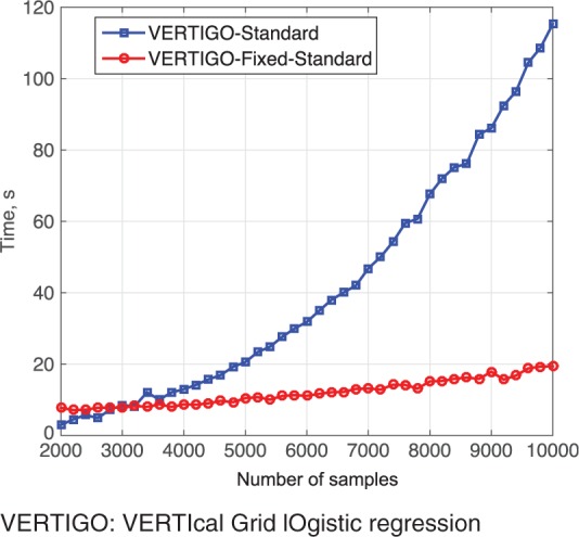 Figure 6: