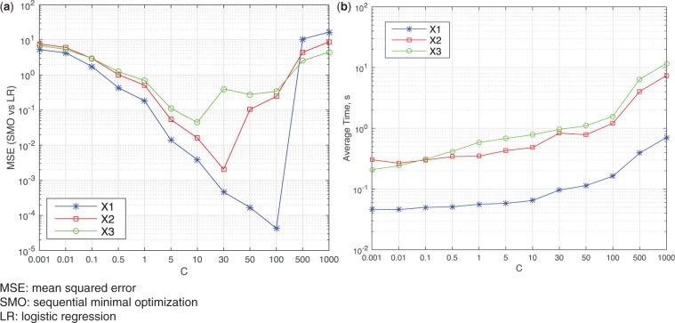 Figure 5: