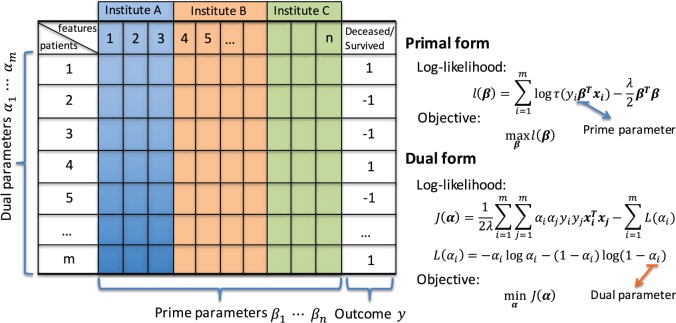 Figure 2: