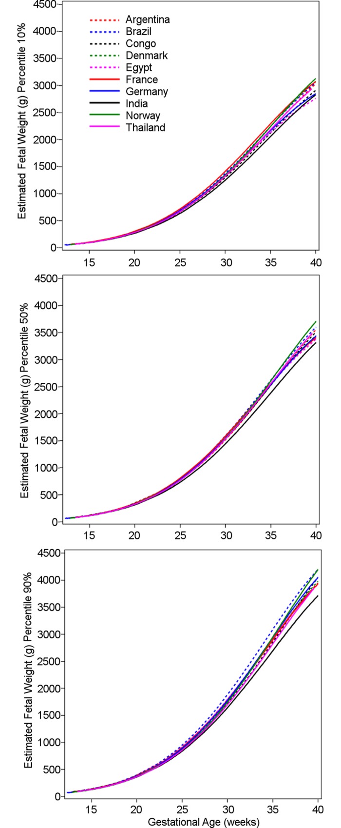 Fig 3